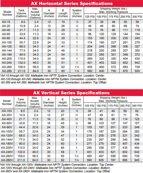 ax-axv-specs.jpg