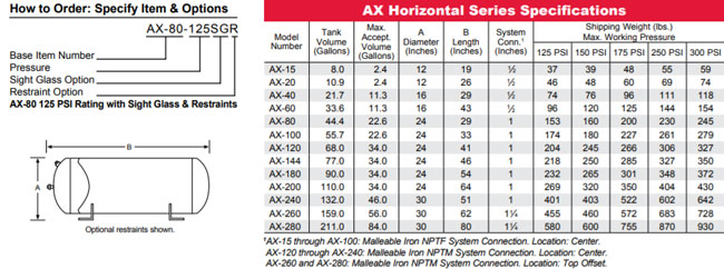 ax-series-specs.jpg