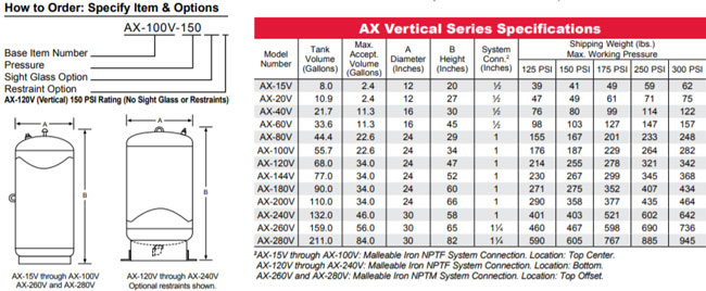 axv-series-specs.jpg