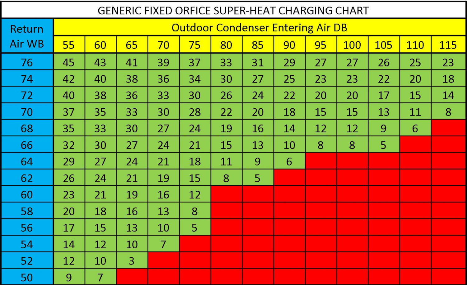 Charging Chart Example