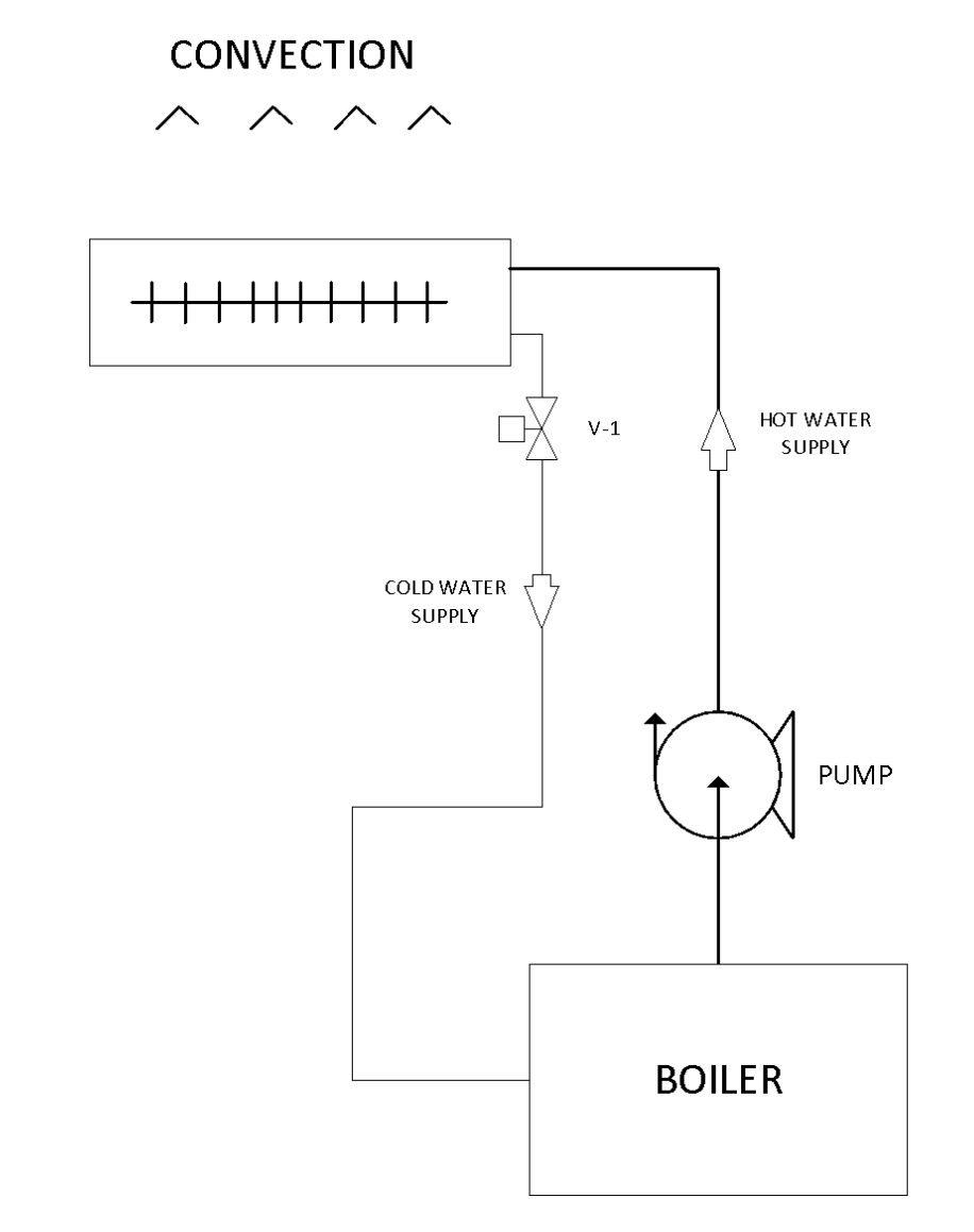 Convection heat example