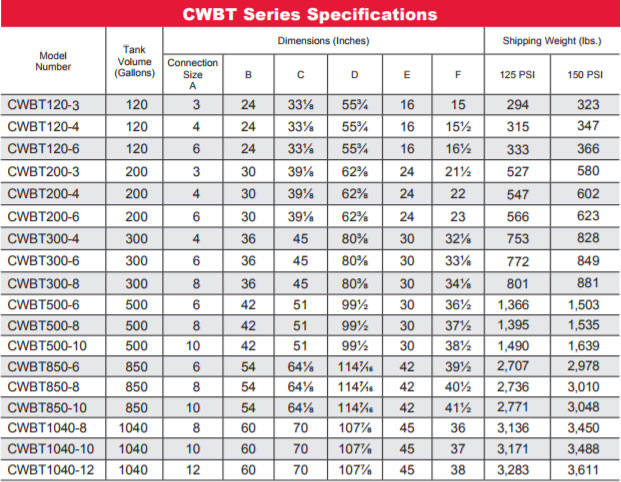 cwbt-series-specifications.jpg