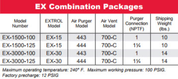 ex-combination-packages.jpg