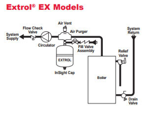 extrol-installations.jpg