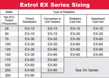 Amtrol Extrol Ex-15 Boiler System Expansion Tank 2 Gallons for sale online 