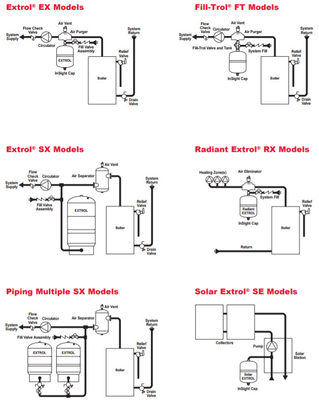 extrol-installations.jpg