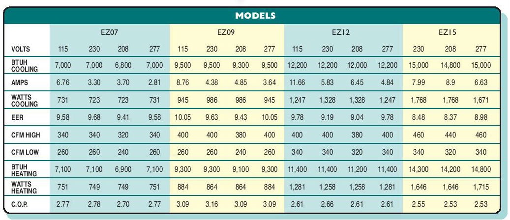 PTAC unit Data Sheet