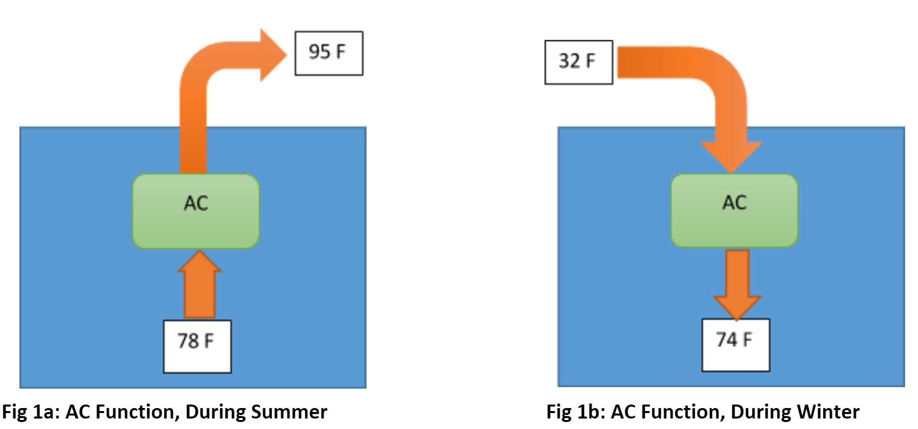 What Causes the Suction Line to Freeze Up?