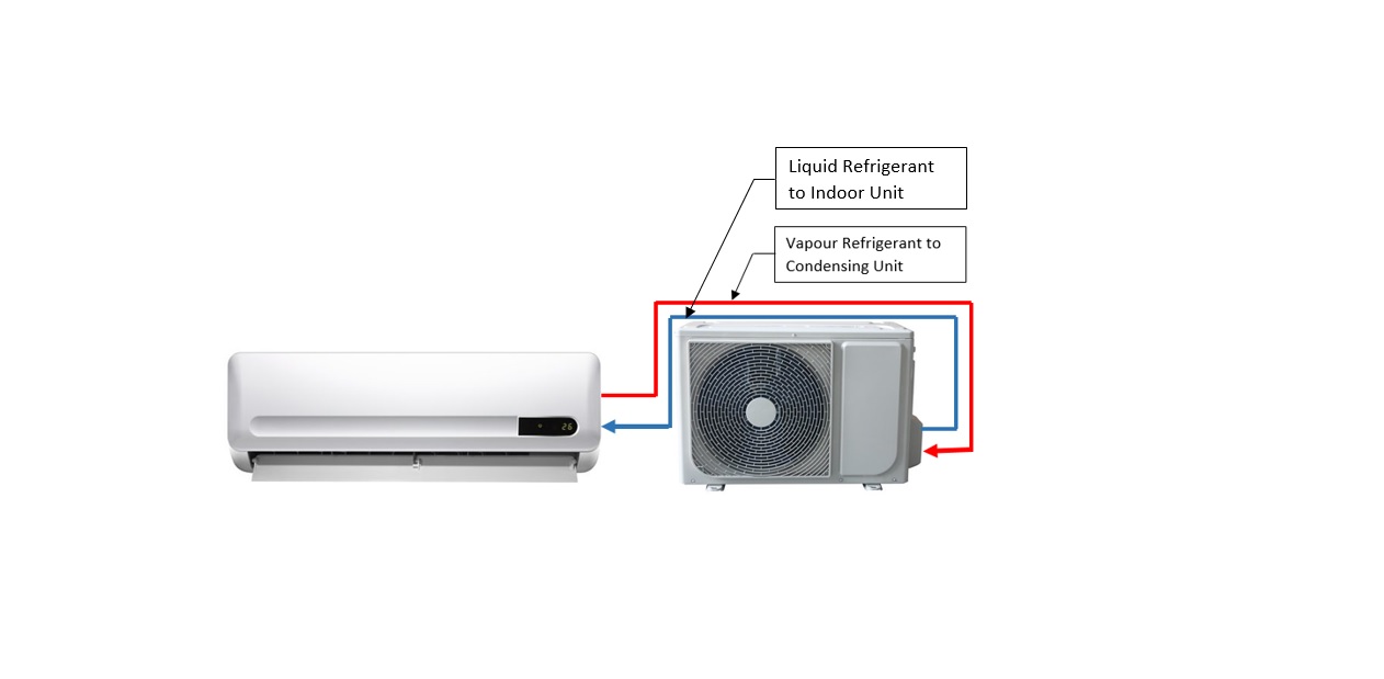 Split Air Conditioner, Indoor unit (Left), Outdoor unit (Right)