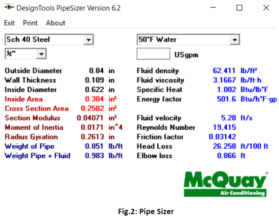 Fig 2: Pipe Sizer