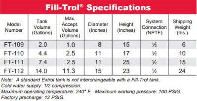 fill-trol-specifications.jpg