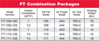 ft-combination-packages.jpg