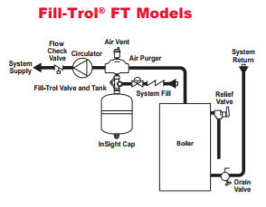 ft-install.jpg