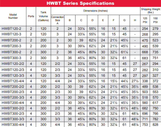 hwbt-series-specifications.jpg