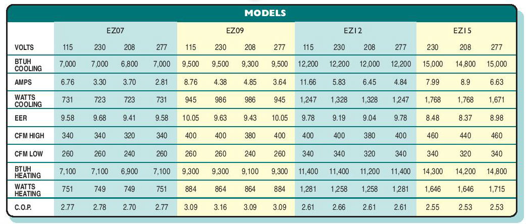 islandaire-ez-41-models.jpg