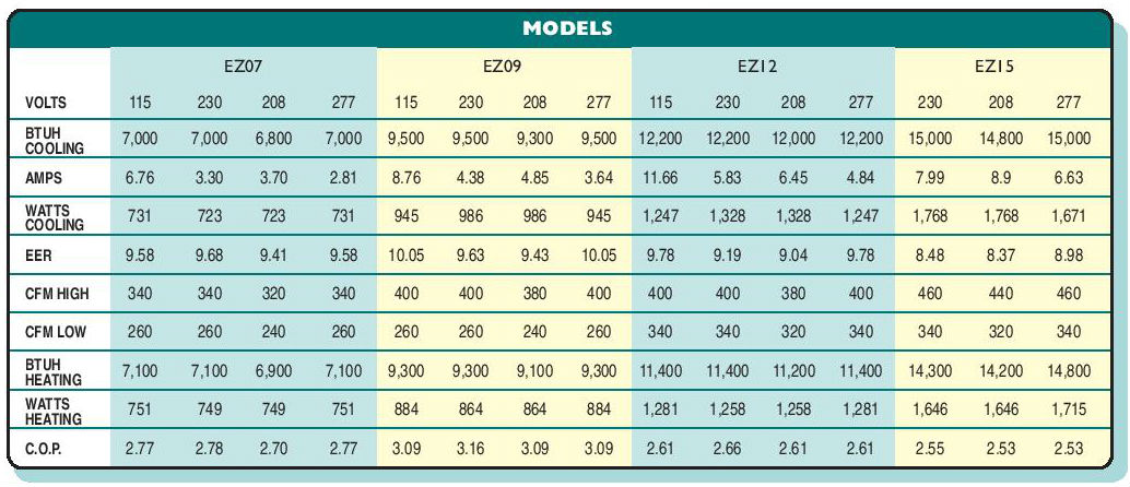 islandaire-ez-ch-models.jpg