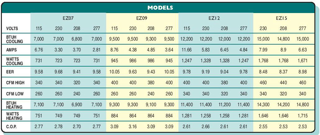 islandaire-ez-cm-models.jpg