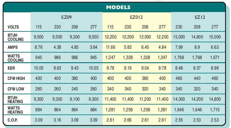 islandaire-ez-eb-models.jpg