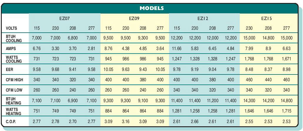 islandaire-ez-hq-model.jpg