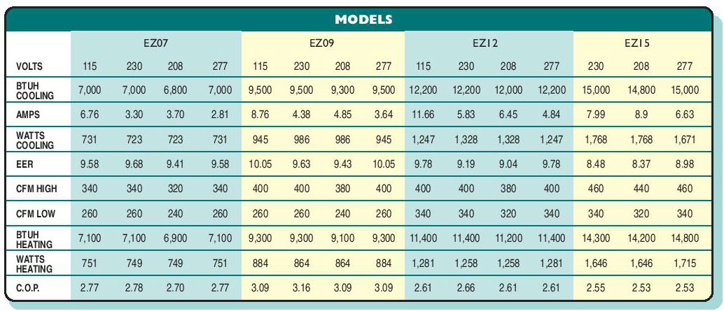 islandaire-ez-jk-model.jpg