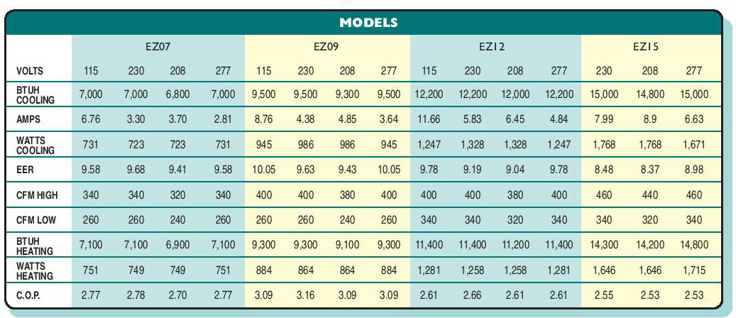 islandaire-ez-kf-model.jpg