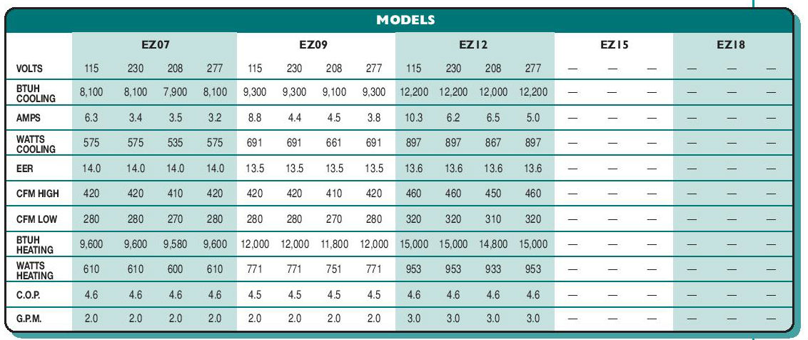 islandaire-ez-lm-model.jpg