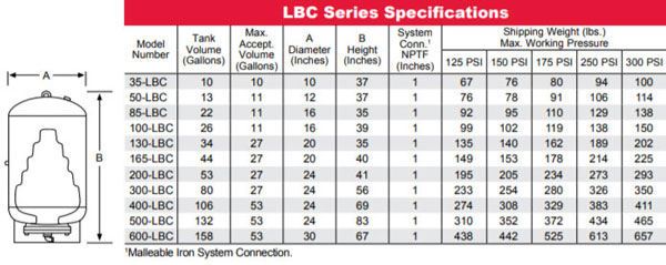 lbc-series-specs.jpg
