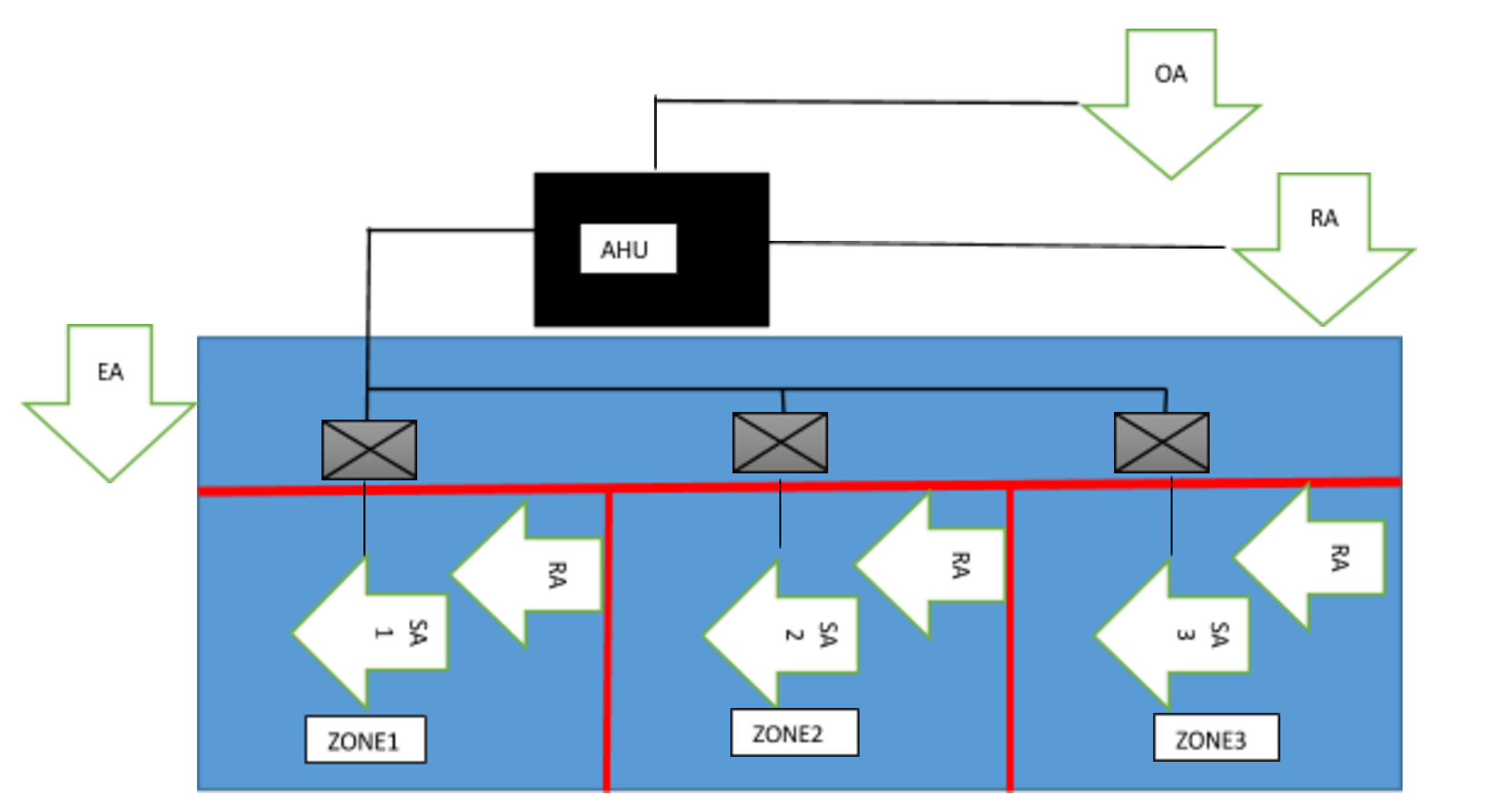 Multiple-Zone Recirculating System