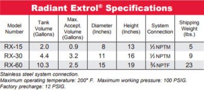 radiant-extrol-specifications.jpg