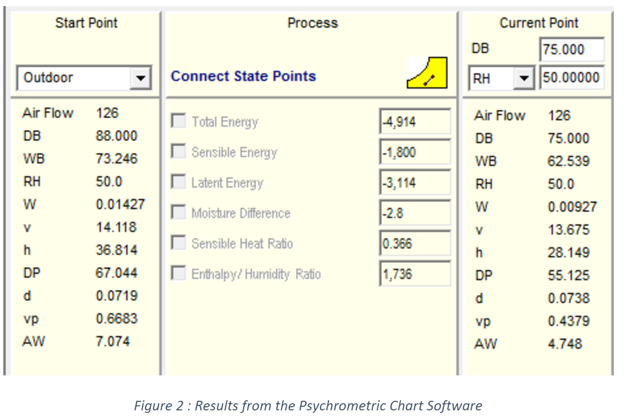 Results from the Psychometric Chart Software