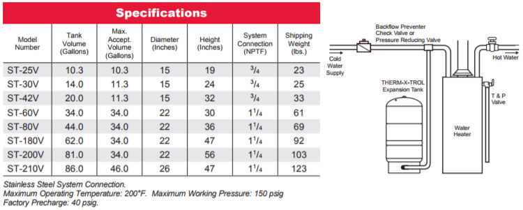 stv-inline-specs.jpg