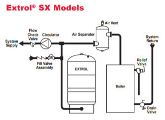 sx-install.jpg