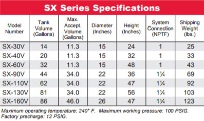 sx-series-specifications.jpg