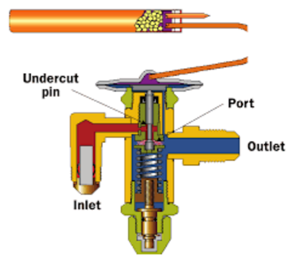 Thermostatic Expansion Vale diagram