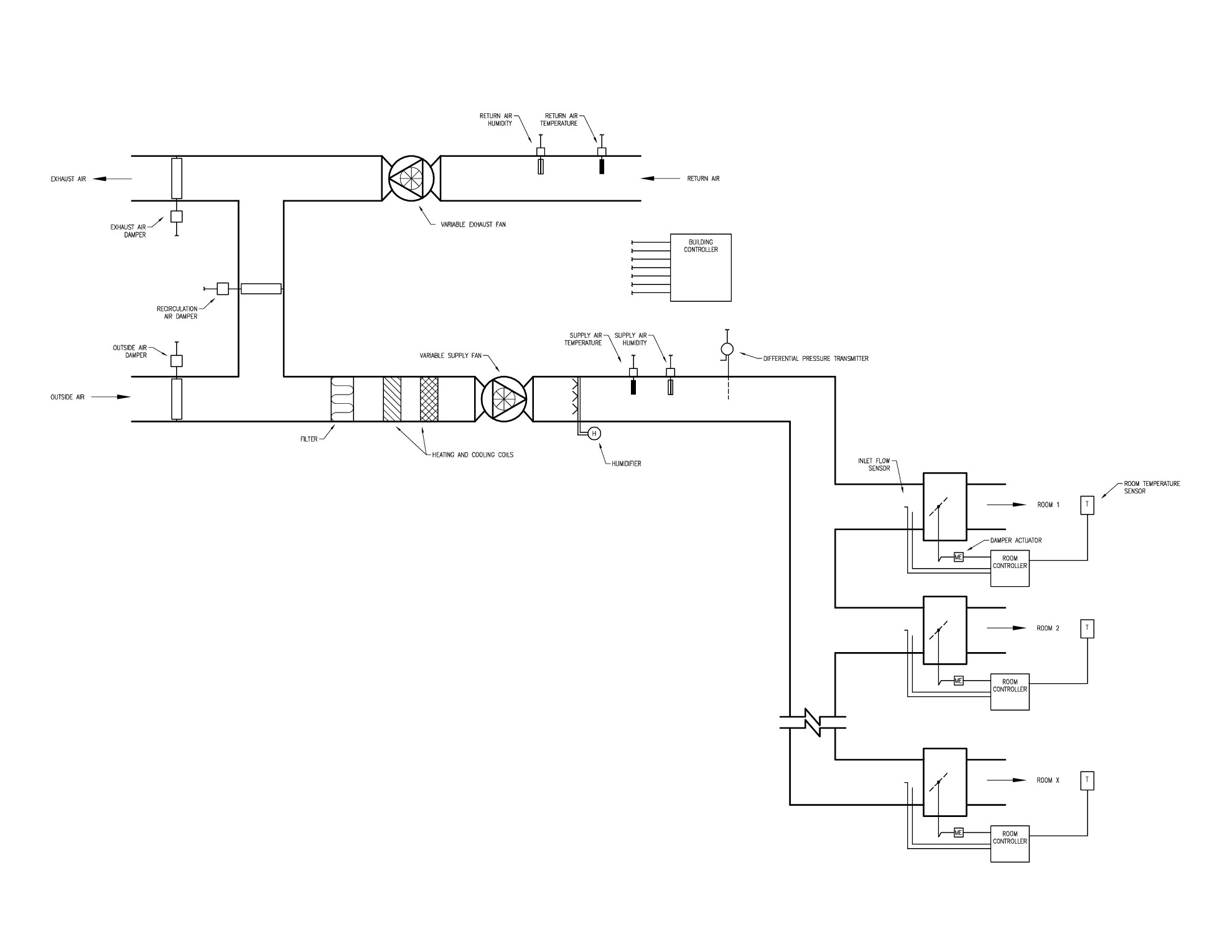 VAV System