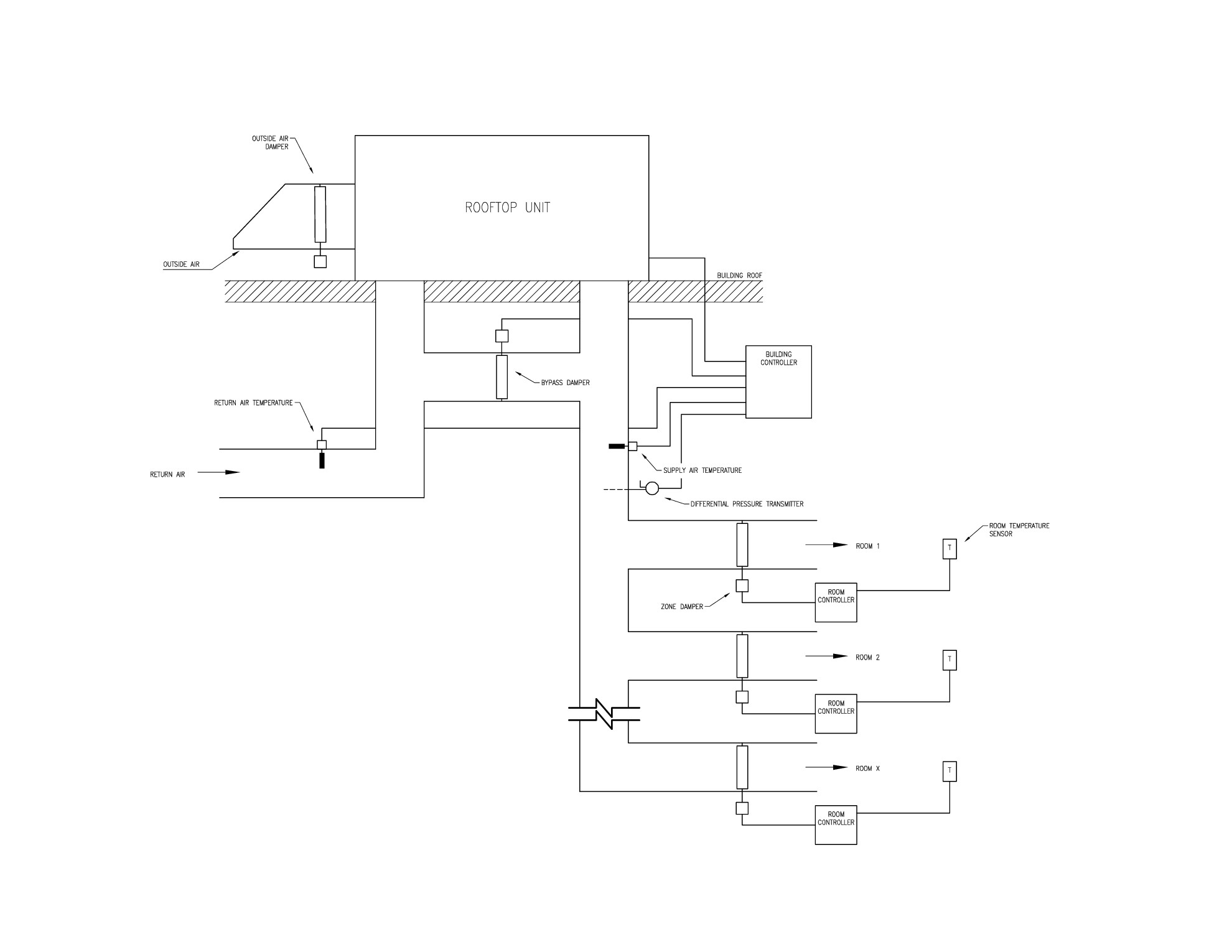 VVT System